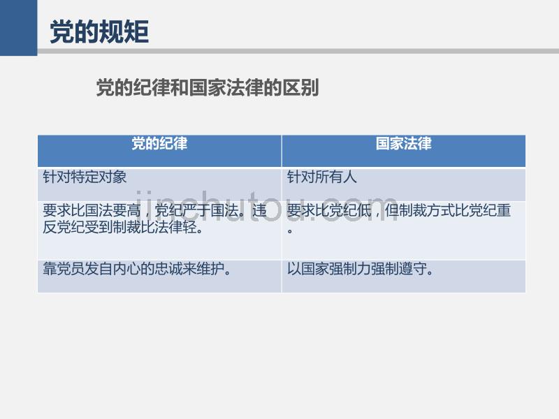 最新中国共产党纪律处分条例具体解析专题党课宣讲课件可编辑PPT模板_第4页