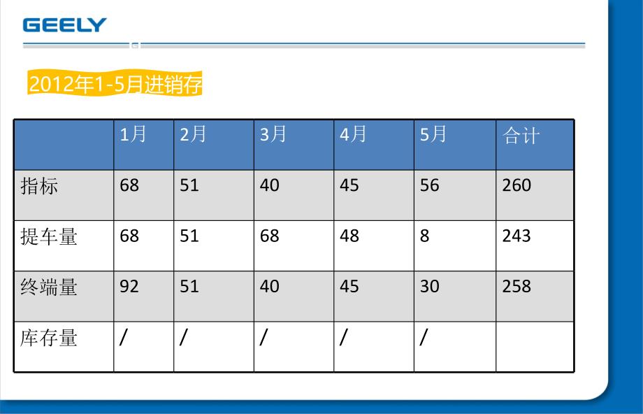 汽车4s店爱卡英伦宝贝达人征集令第一季已启动活动方案_第3页