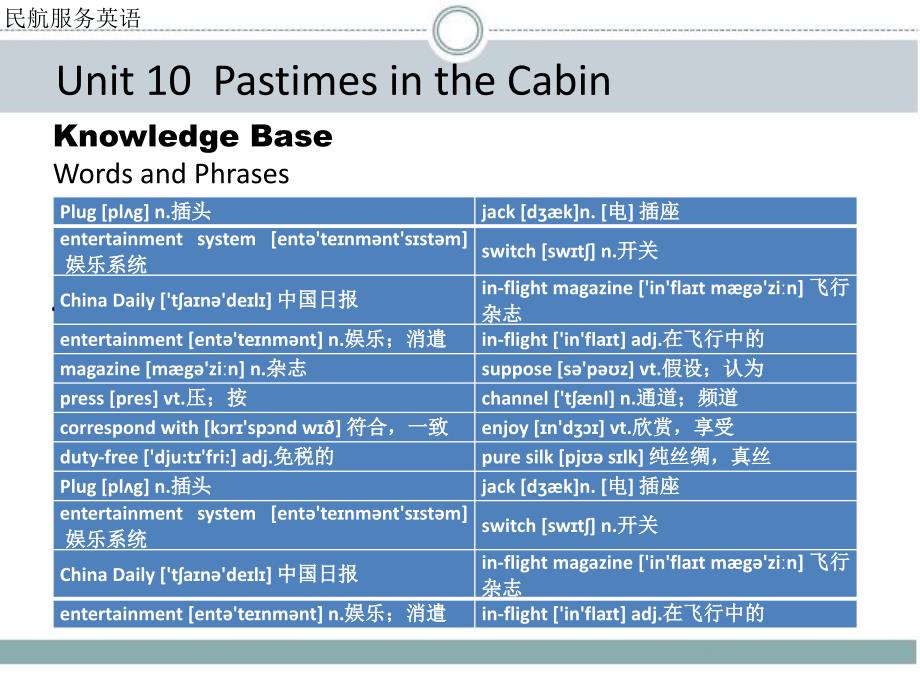 民航服务英语 教学课件 ppt 作者 叶宁 43222 民航服务英语10_第2页