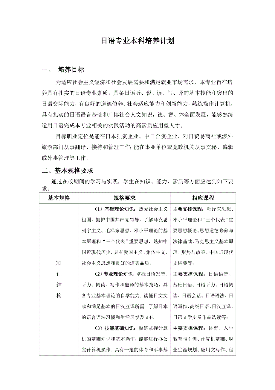 日语专业本科培养计划_第1页