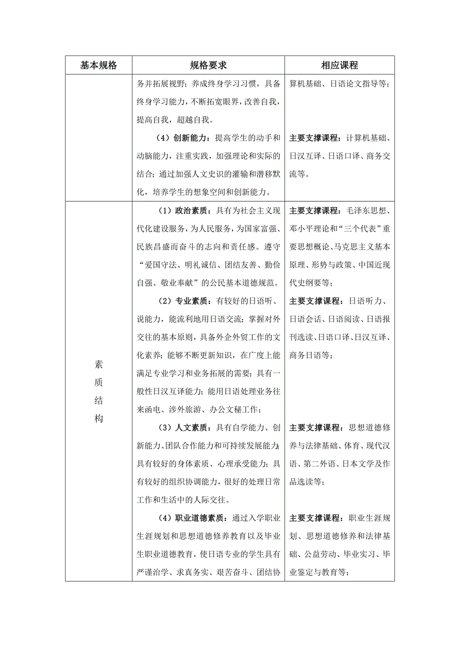 日语专业本科培养计划_第3页