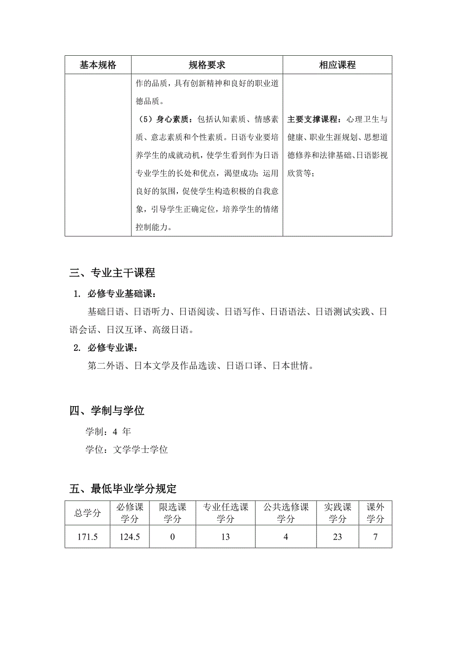 日语专业本科培养计划_第4页