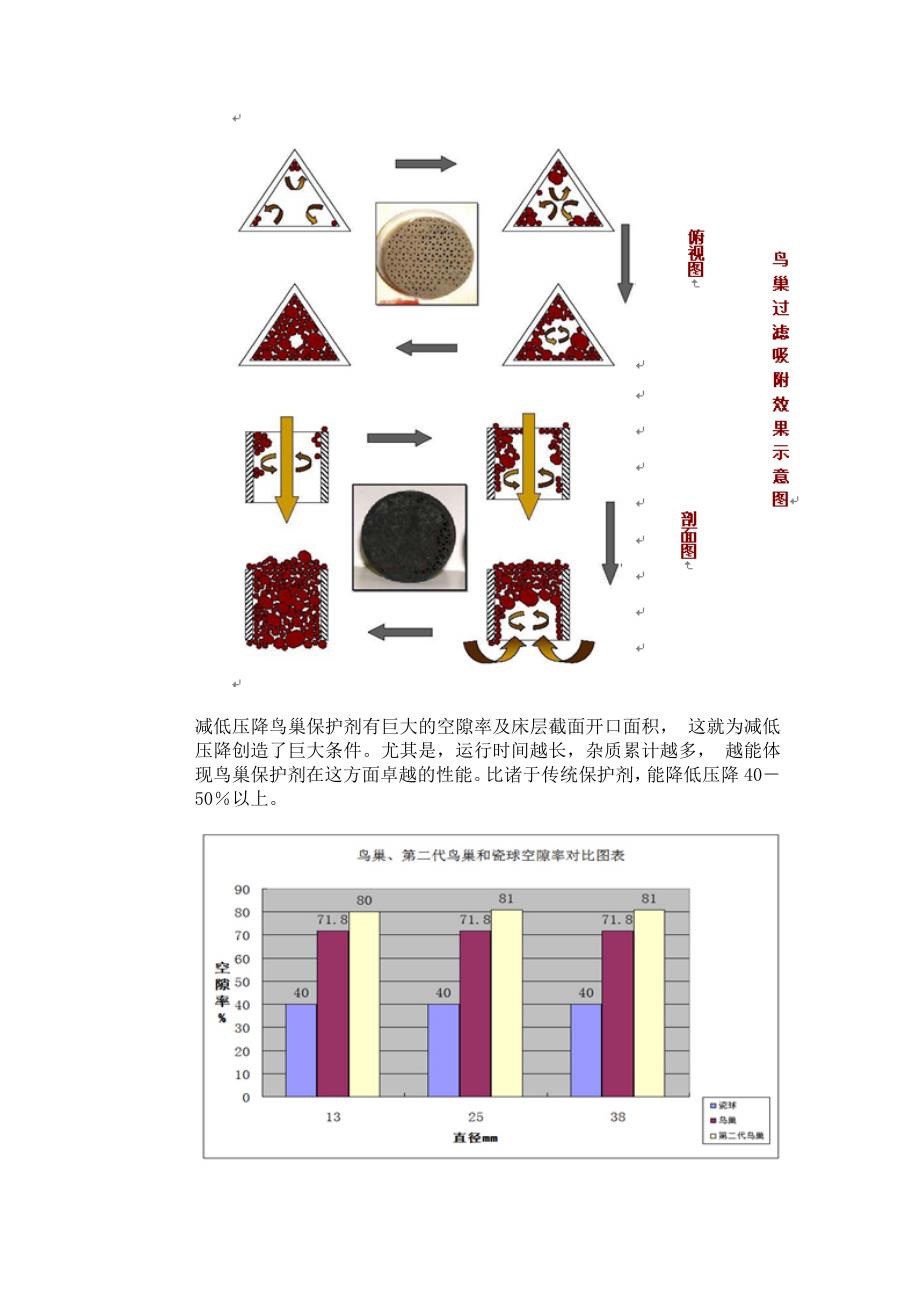 鸟巢剂的应用特点_第2页