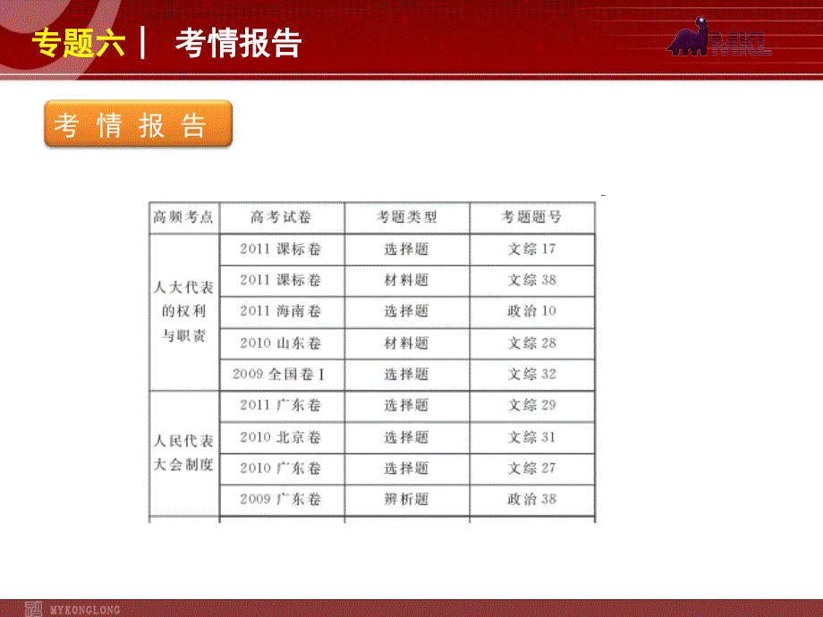 政治复习方案课件：专题6 发展社会主义民主政治_第2页