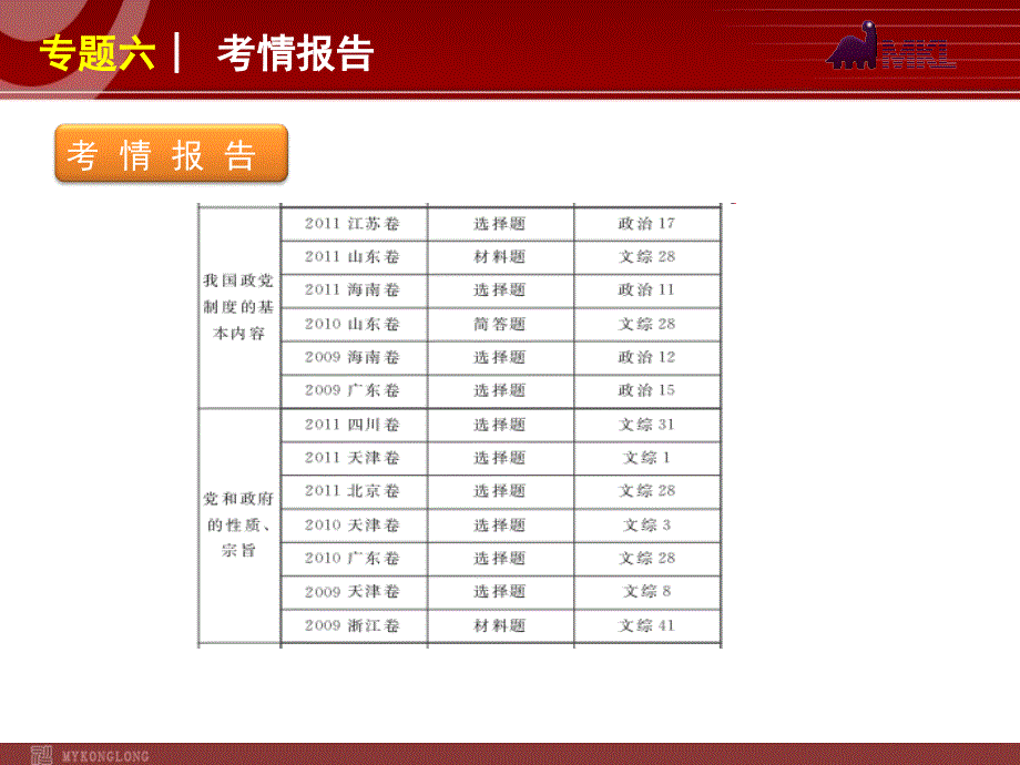 政治复习方案课件：专题6 发展社会主义民主政治_第3页