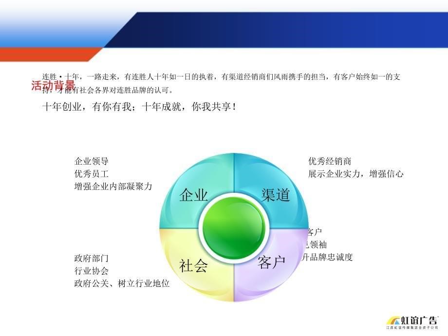 连胜实验装备有限公司十周年庆典活动策划方案_第5页