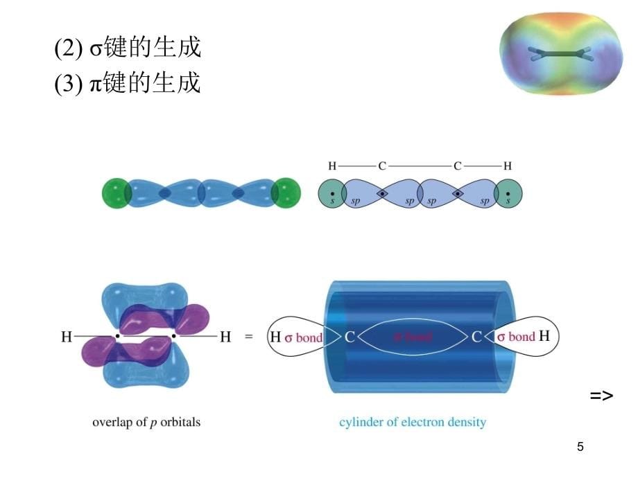 高鸿宾版，有机化学， 第3章 不饱和烃：烯烃和炔烃_第5页