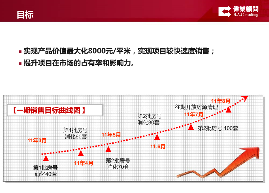 2011年大连渤海计划·东方湾全年营销策划方案_第2页