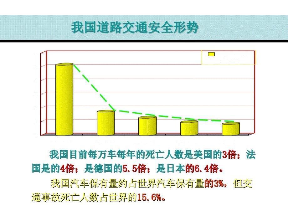 《活动一　放学路上保平安课件》小学综合实践沪科教版3年级上册1622.ppt_第5页