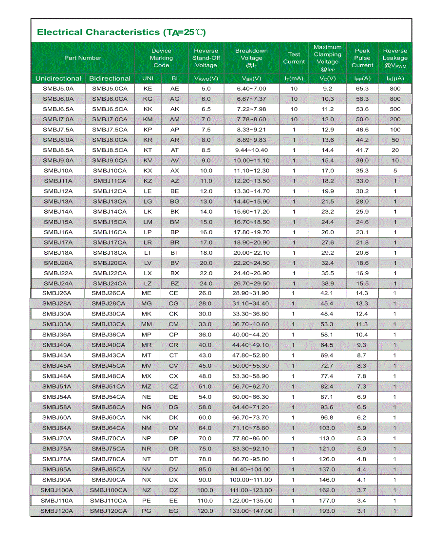 SMBJ50 THRU SMBJ440CA MDD规格书_电子电路_工程科技_专业资料_第2页