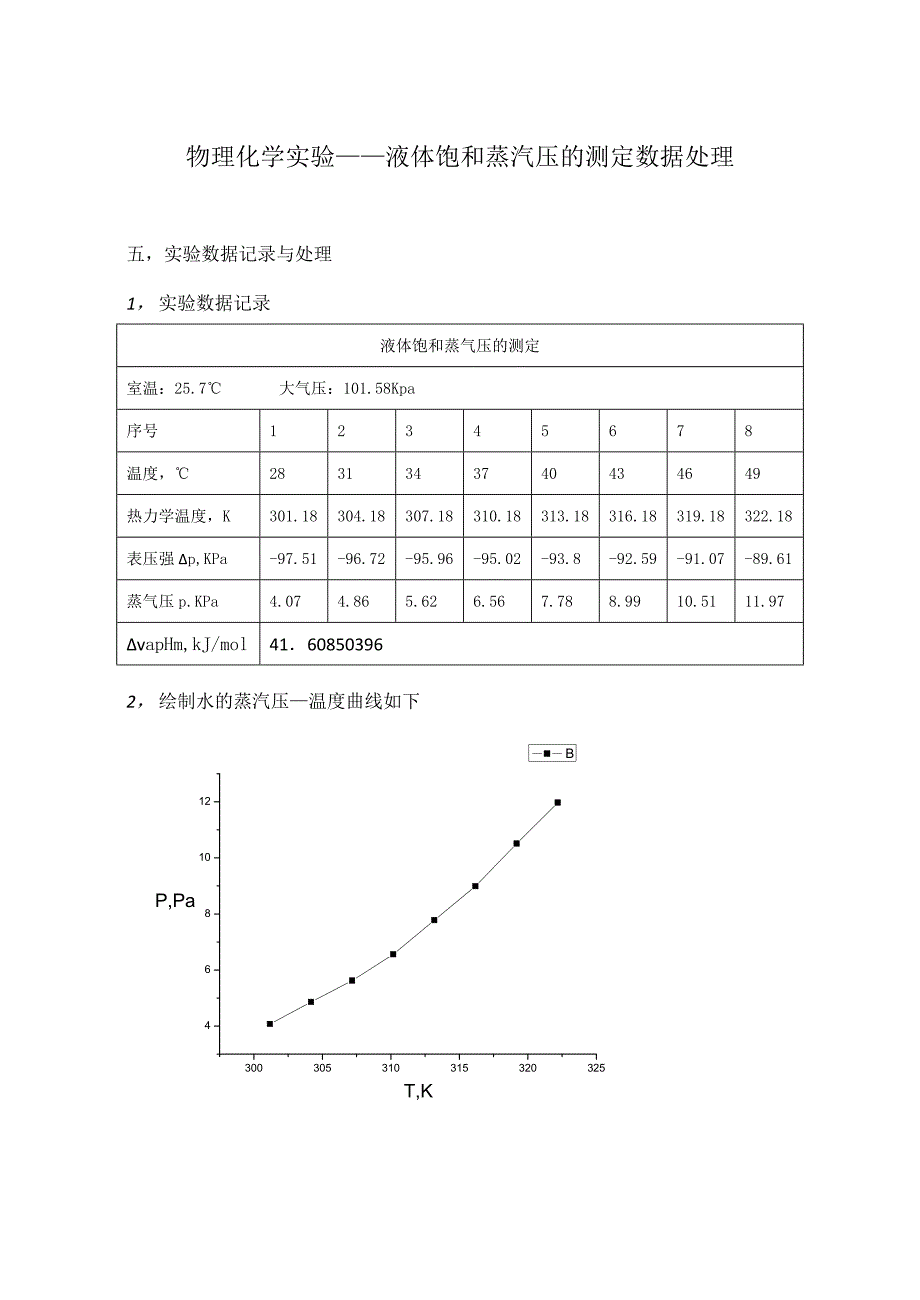 物理化学实验——液体饱和蒸汽压的测定数据处理_第1页