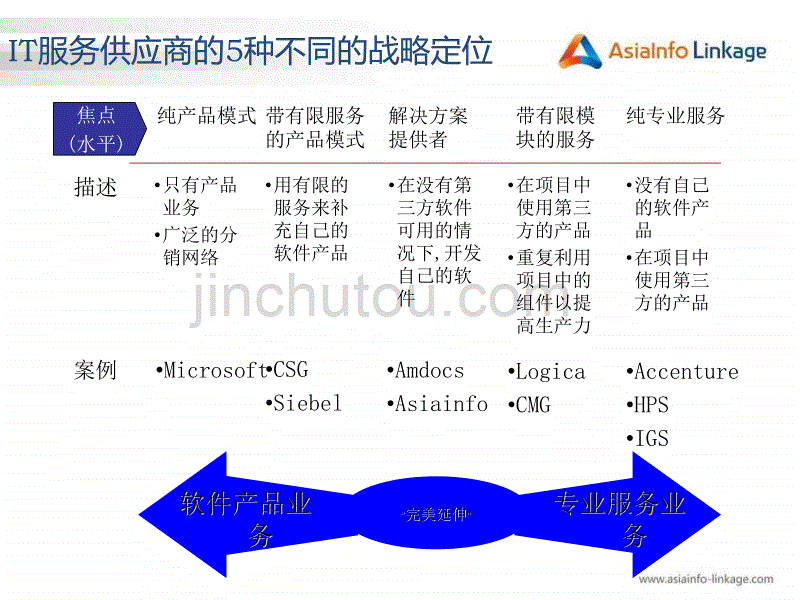 套装软件的产品化与二次开发v1_第4页