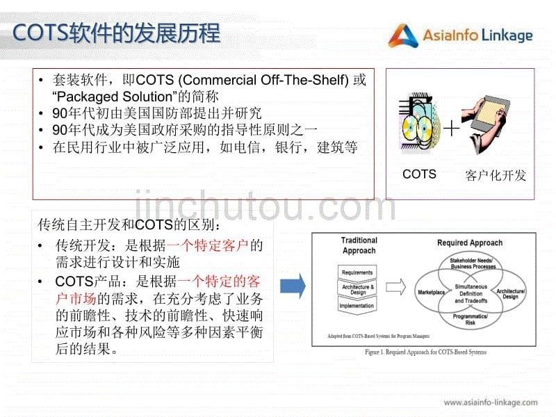 套装软件的产品化与二次开发v1_第5页