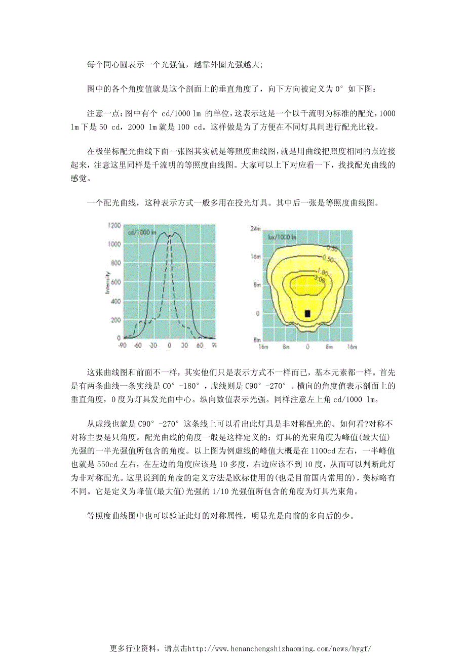 LED室内照明配光解读_第3页