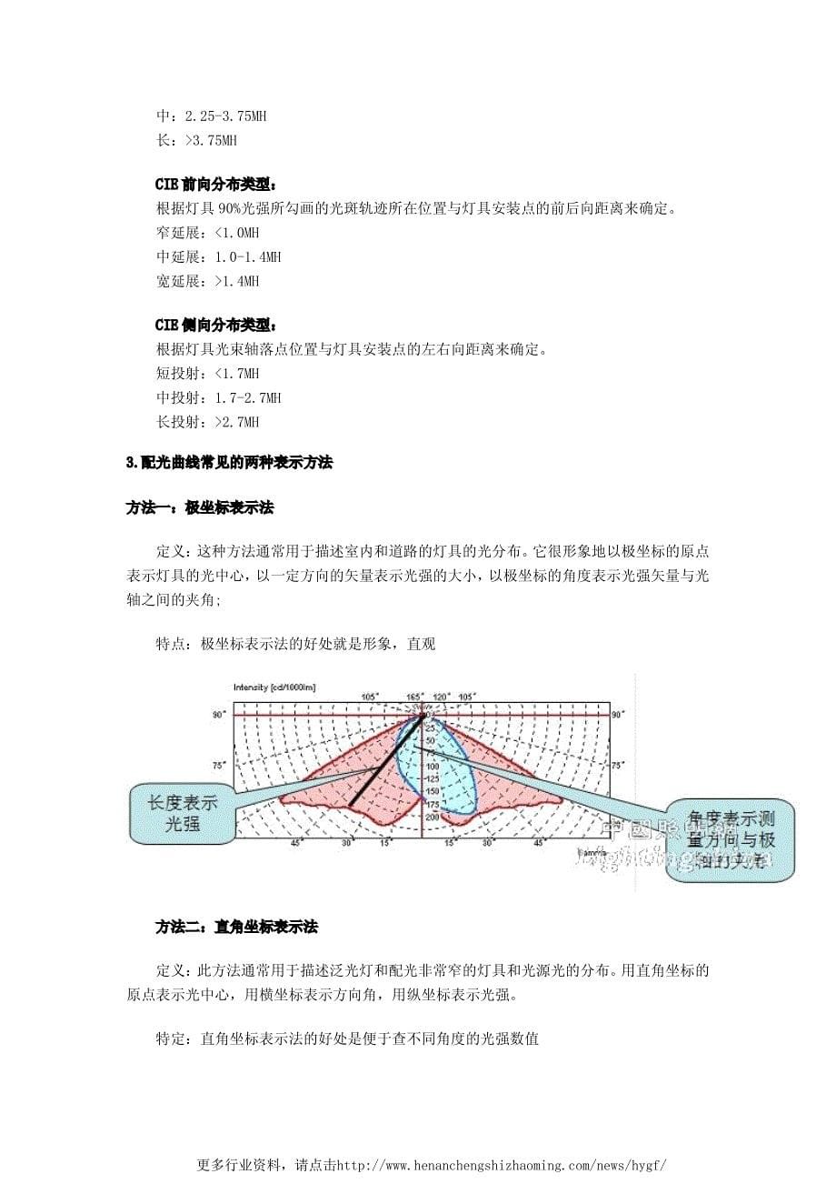 LED室内照明配光解读_第5页