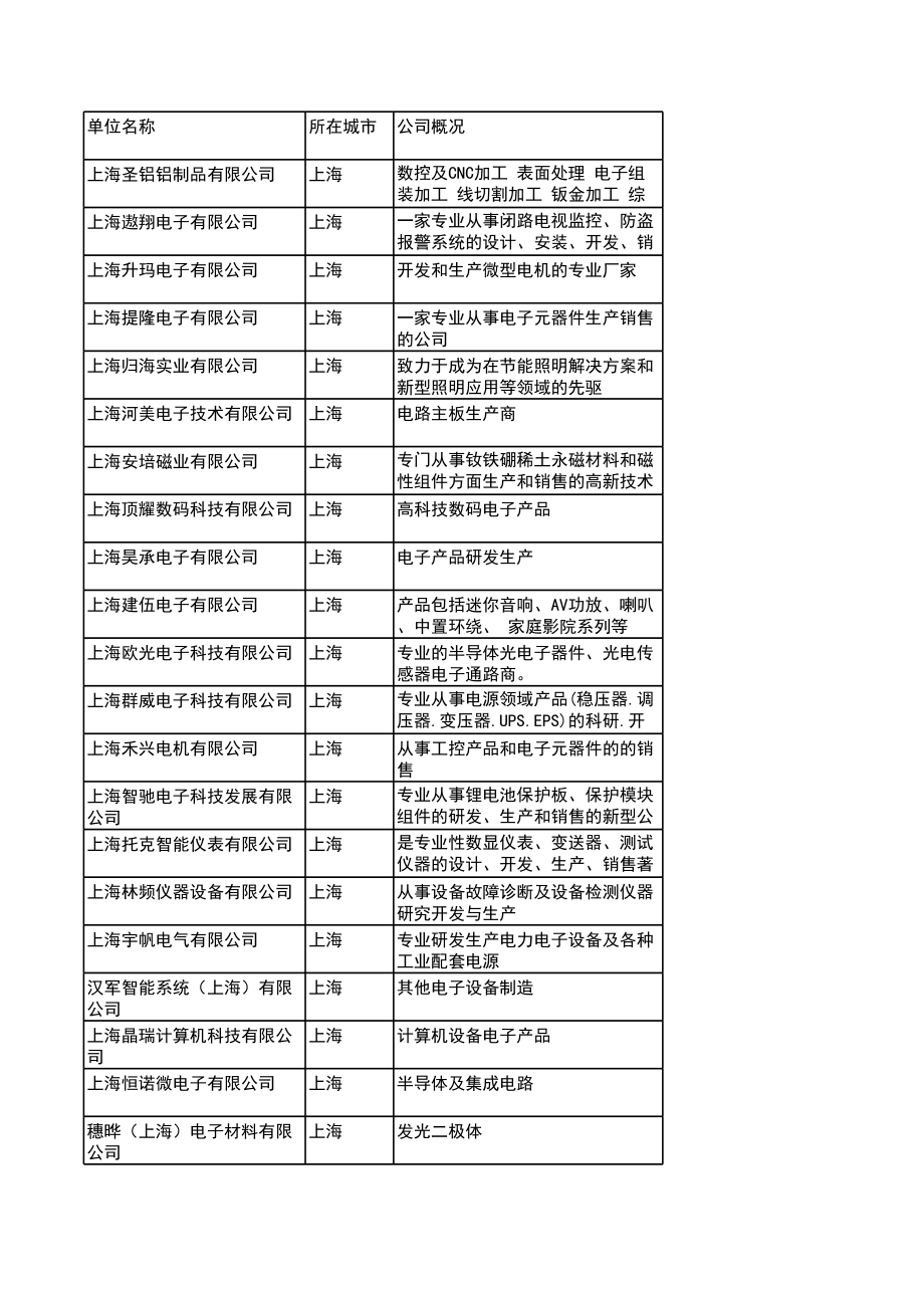 上海电子行业企业名录_第1页