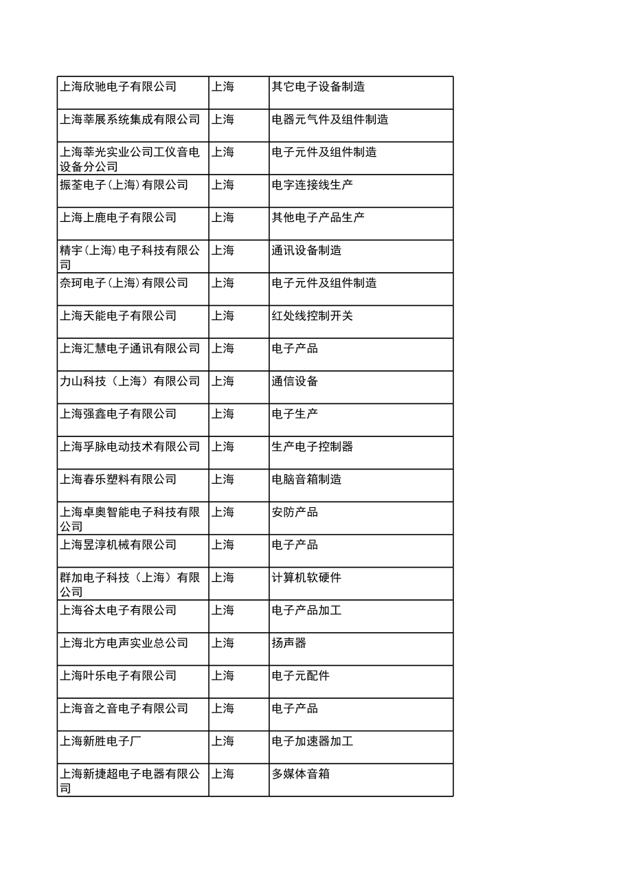上海电子行业企业名录_第2页