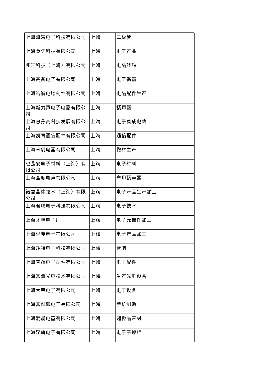 上海电子行业企业名录_第3页