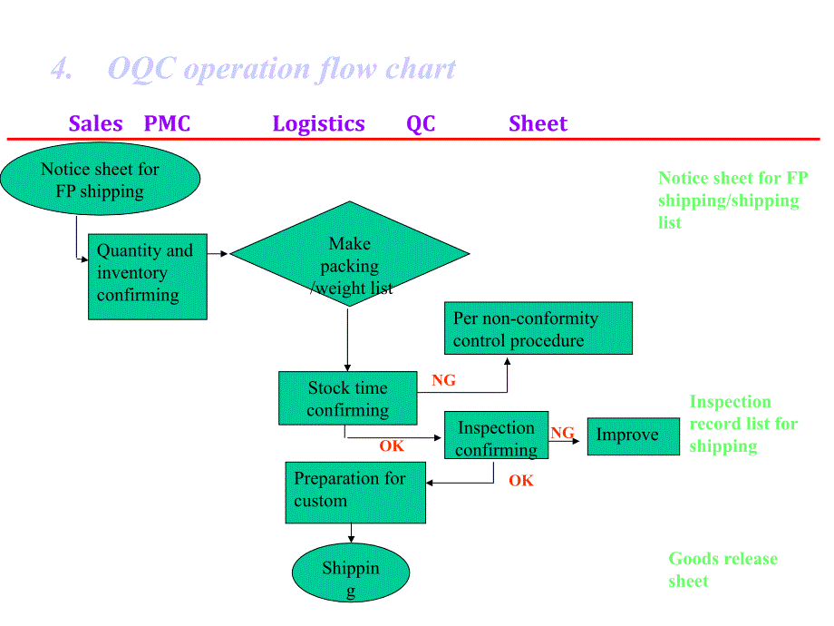 qc process flow chart of qc_第4页