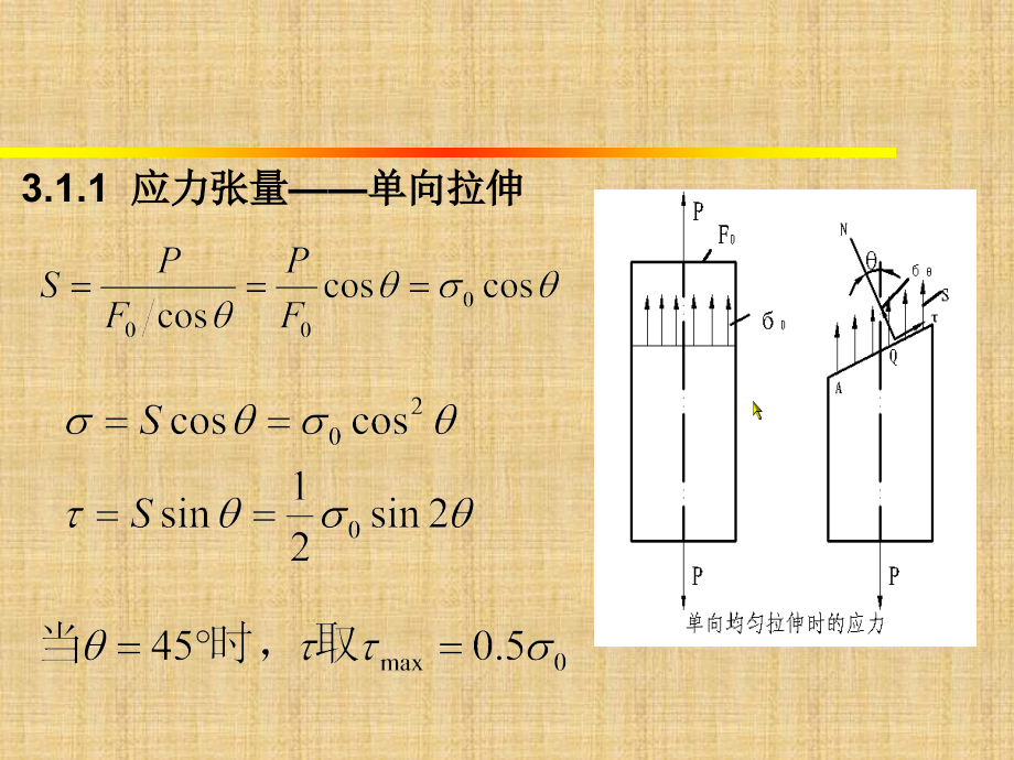 材料成形原理 第三章 金属塑性变形的力学基础_第4页