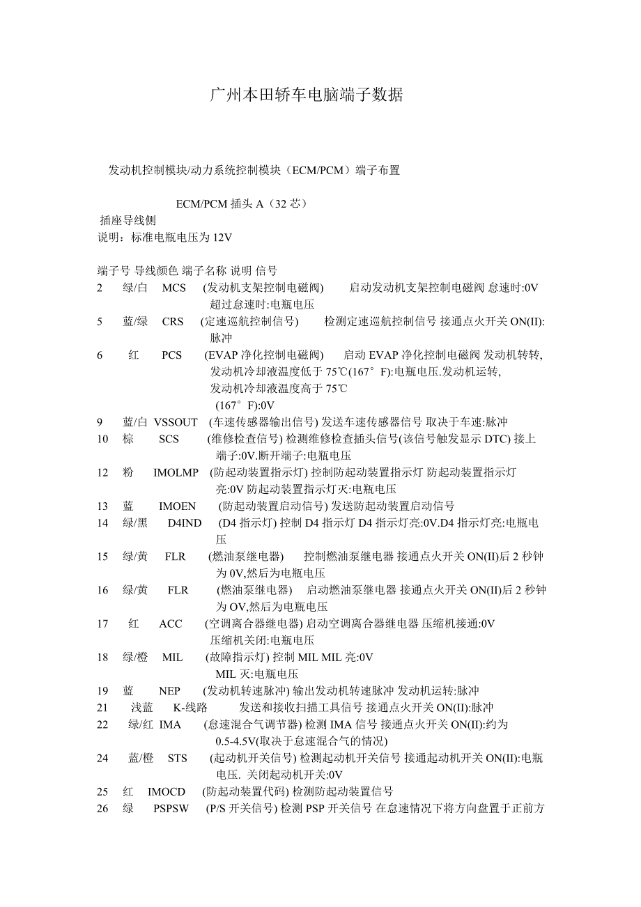 广州本田轿车电脑端子数据_第1页