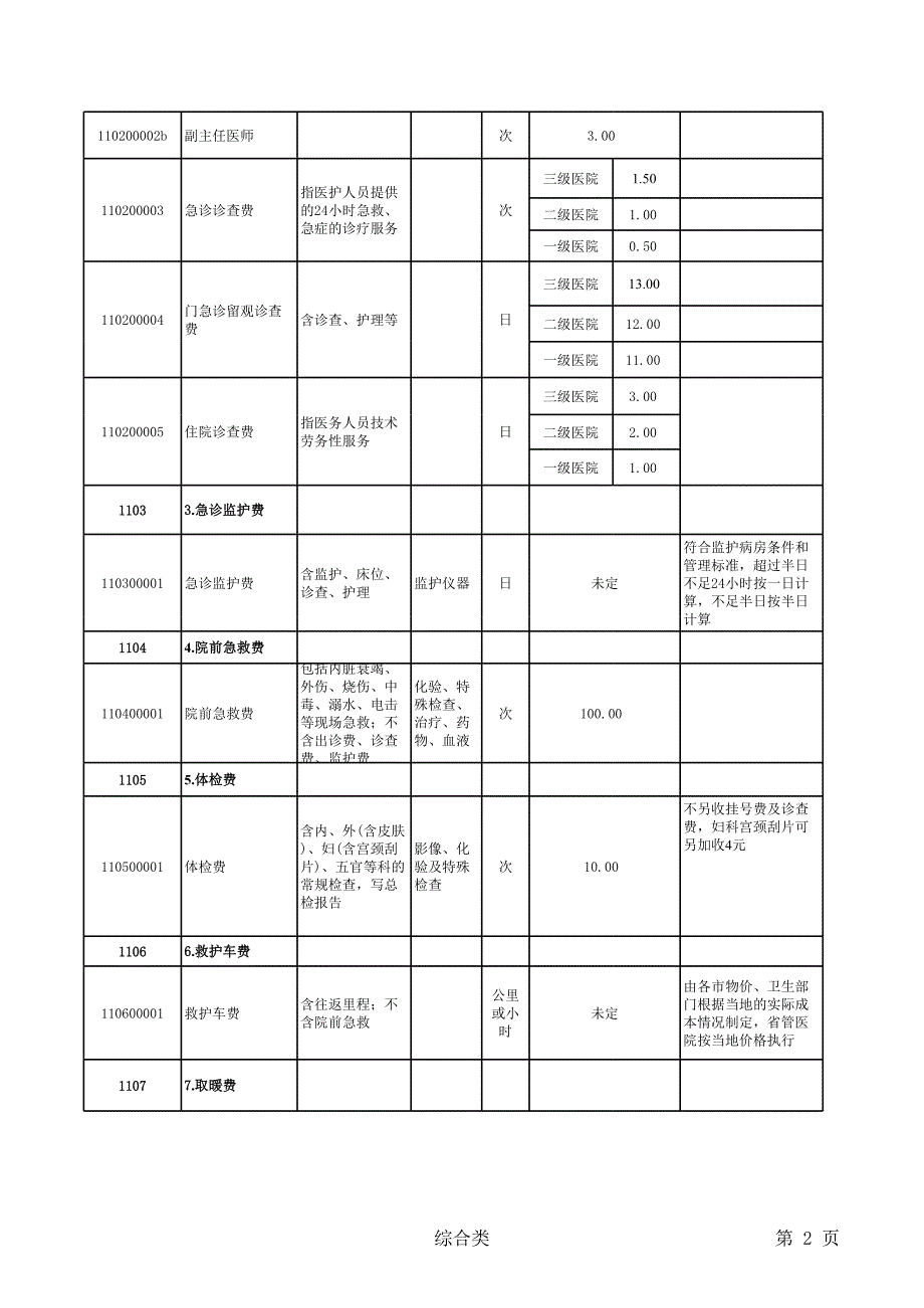 黑龙江省医疗服务价格项目_第2页