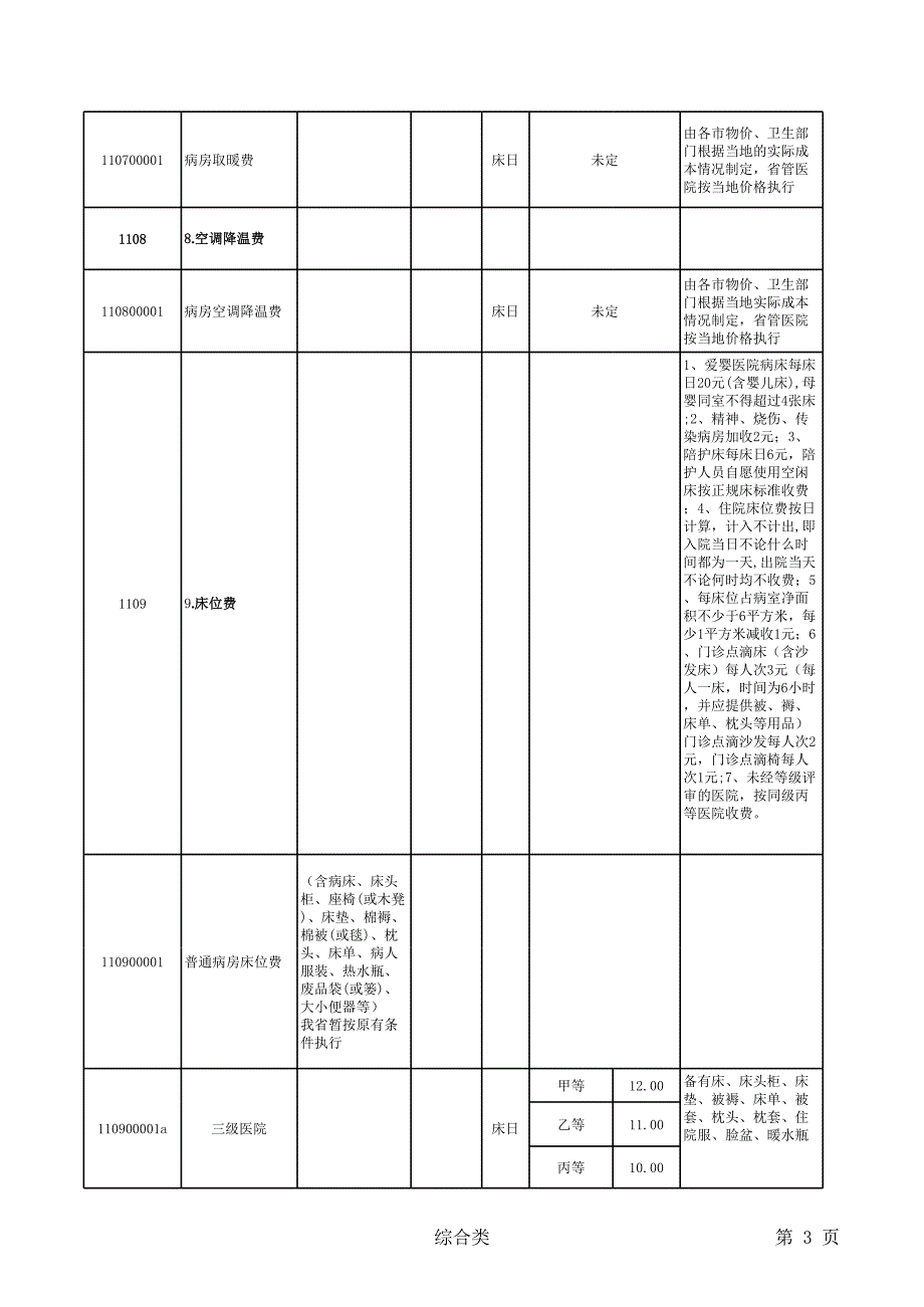 黑龙江省医疗服务价格项目_第3页