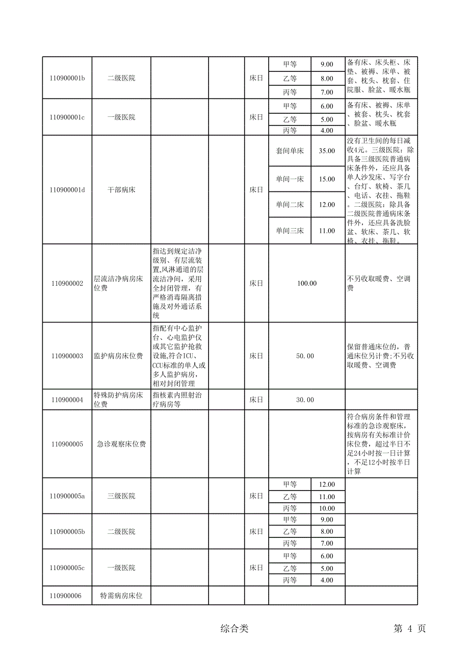 黑龙江省医疗服务价格项目_第4页