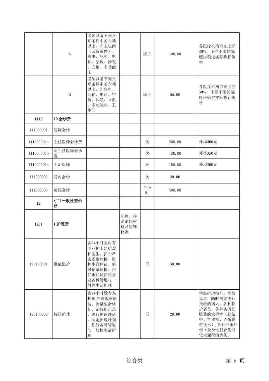 黑龙江省医疗服务价格项目_第5页