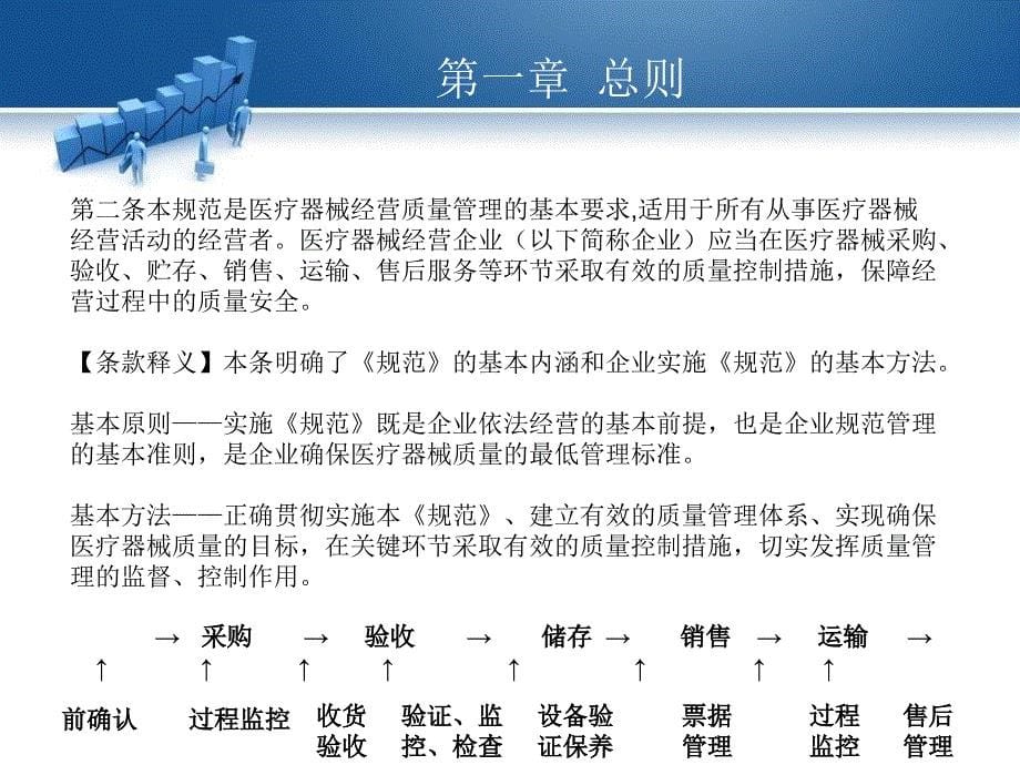 PPT-《医疗器械经营质量管理规范》及检查指导原则释义_第5页