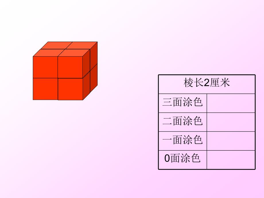 表面涂色的正方体_第3页