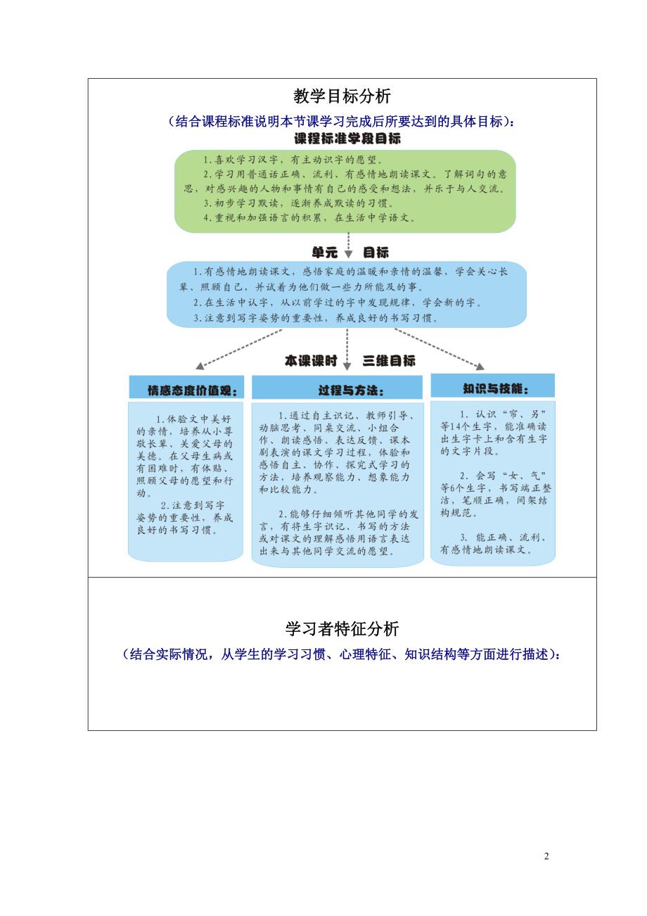 附件3 全国中小学教师教育技术能力建设计划_第2页