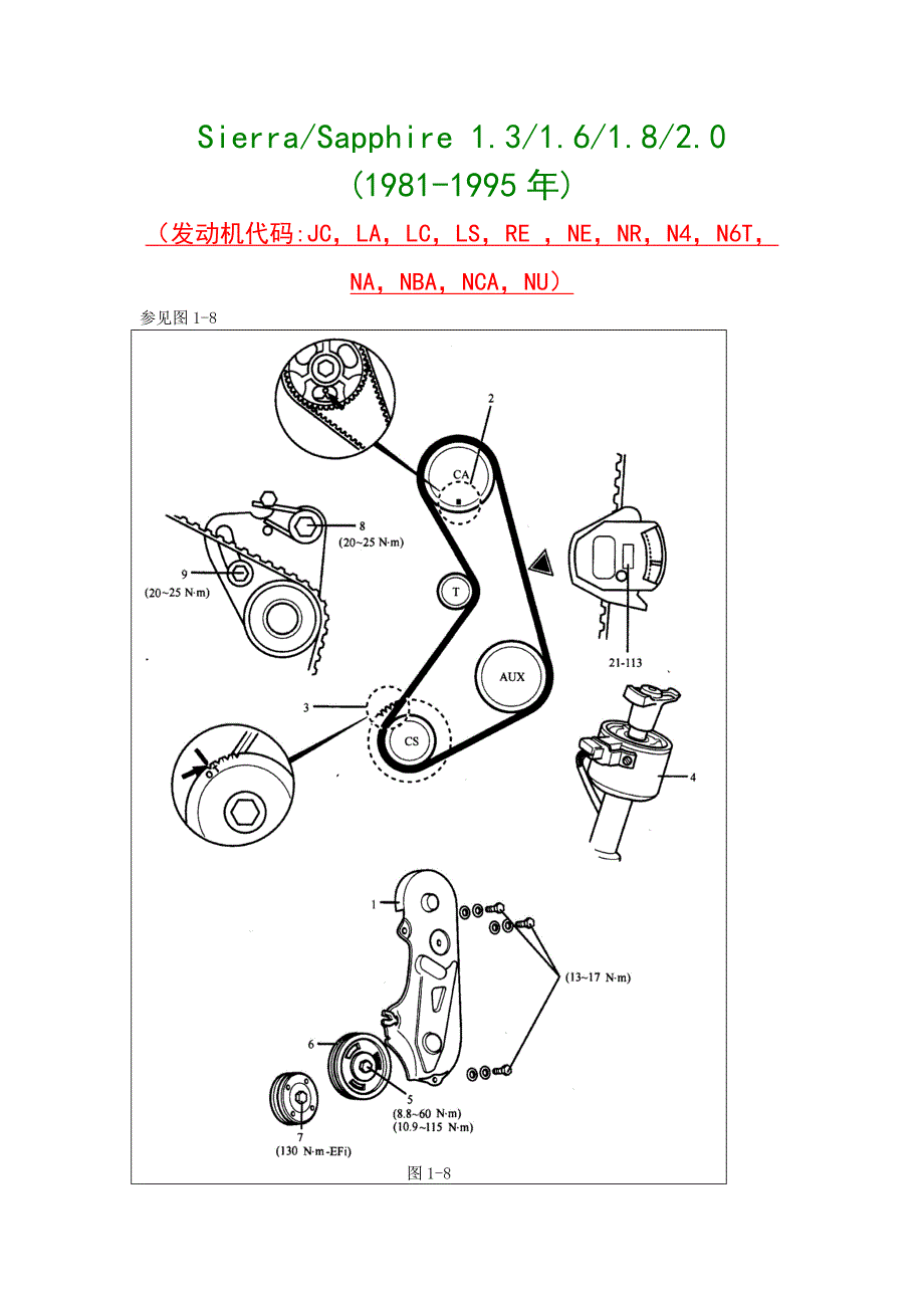 08.Sierra、Sapphire 1.3、1.6、1.8、2.0 (1981-1995年)_第1页