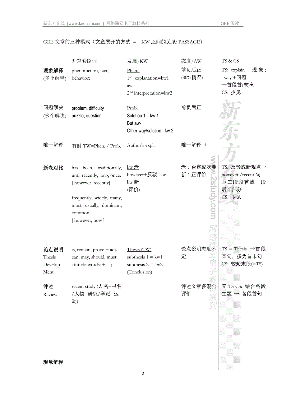 陈虎平gre阅读讲义_第2页