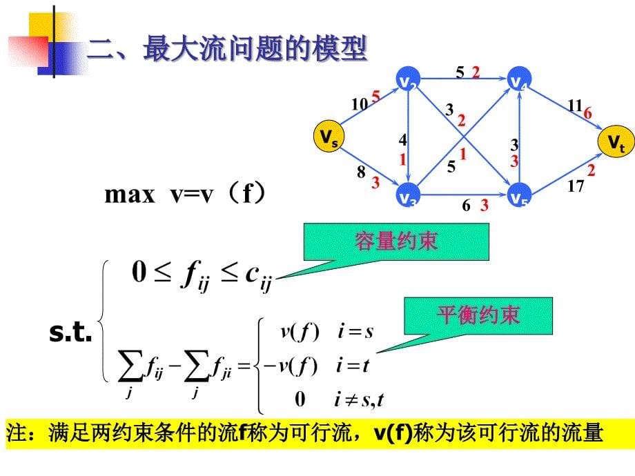 第4节 网络最大流问题_第5页