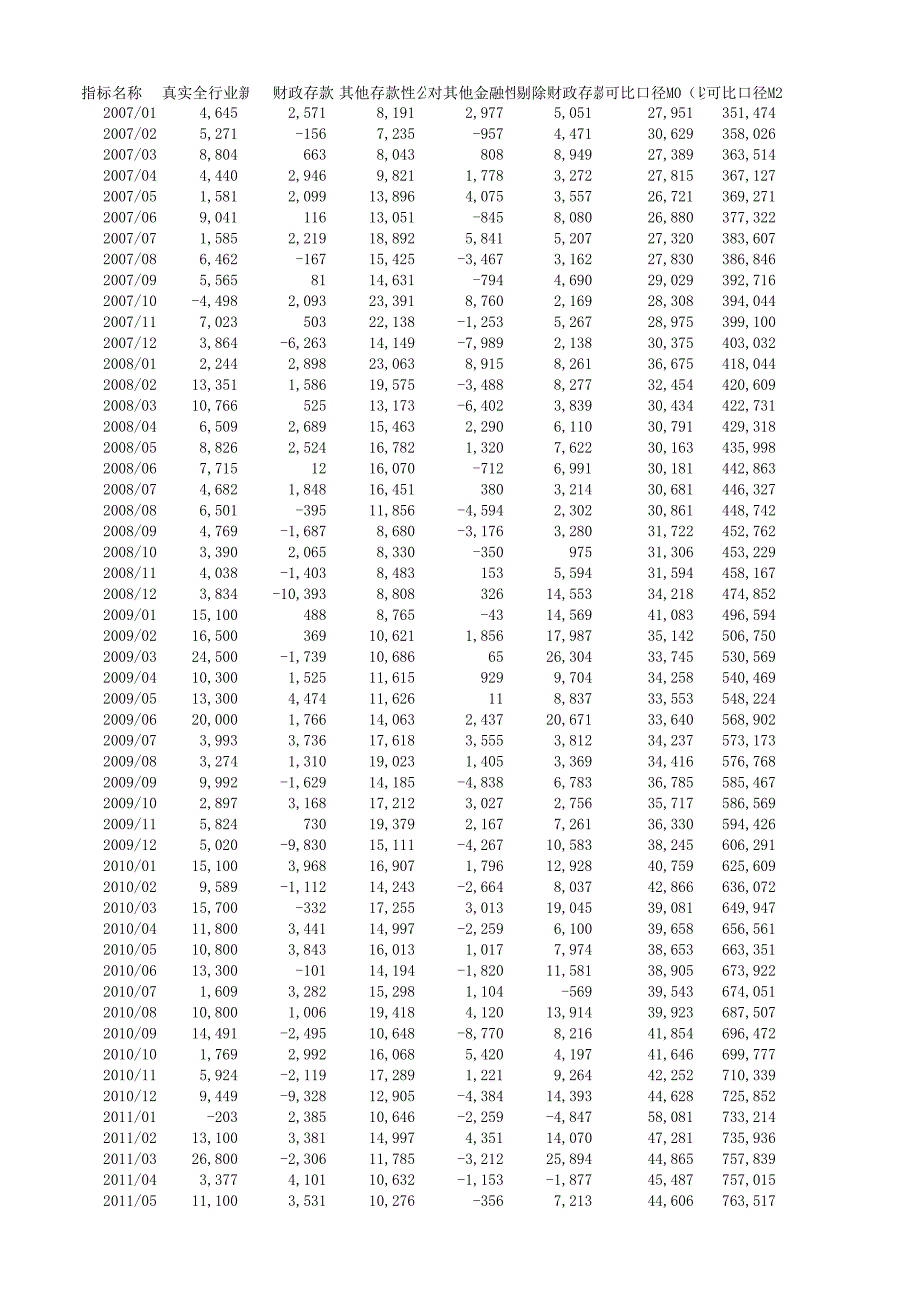 金融工程：国信证券-货币增速测算模型-130206_第3页