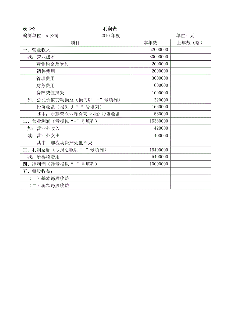 高级财务会计课程设计案例二_第3页