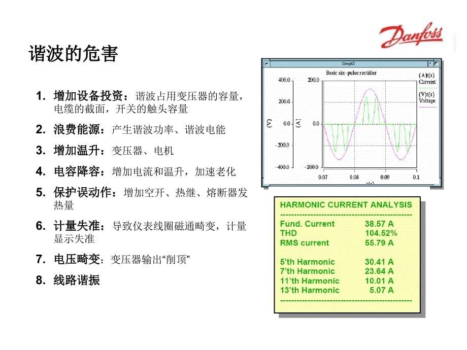 丹佛斯谐波处理方案_第5页