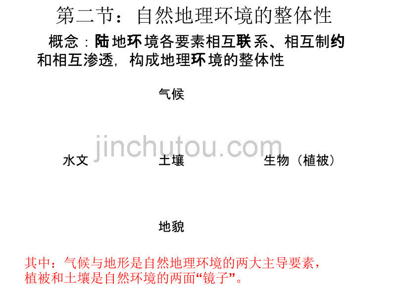 3.1~3.3陆地环整体性与差异性复习课_第5页