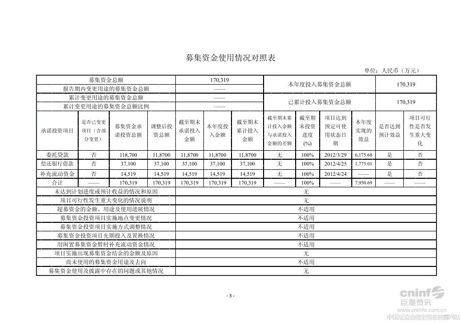 南京证券股份有限公司关于公司2012年年度募集资金存放与使用情况专项报告的核查意见_第3页