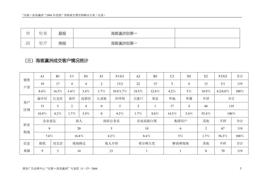 “海客瀛洲”营销策划方案_第5页