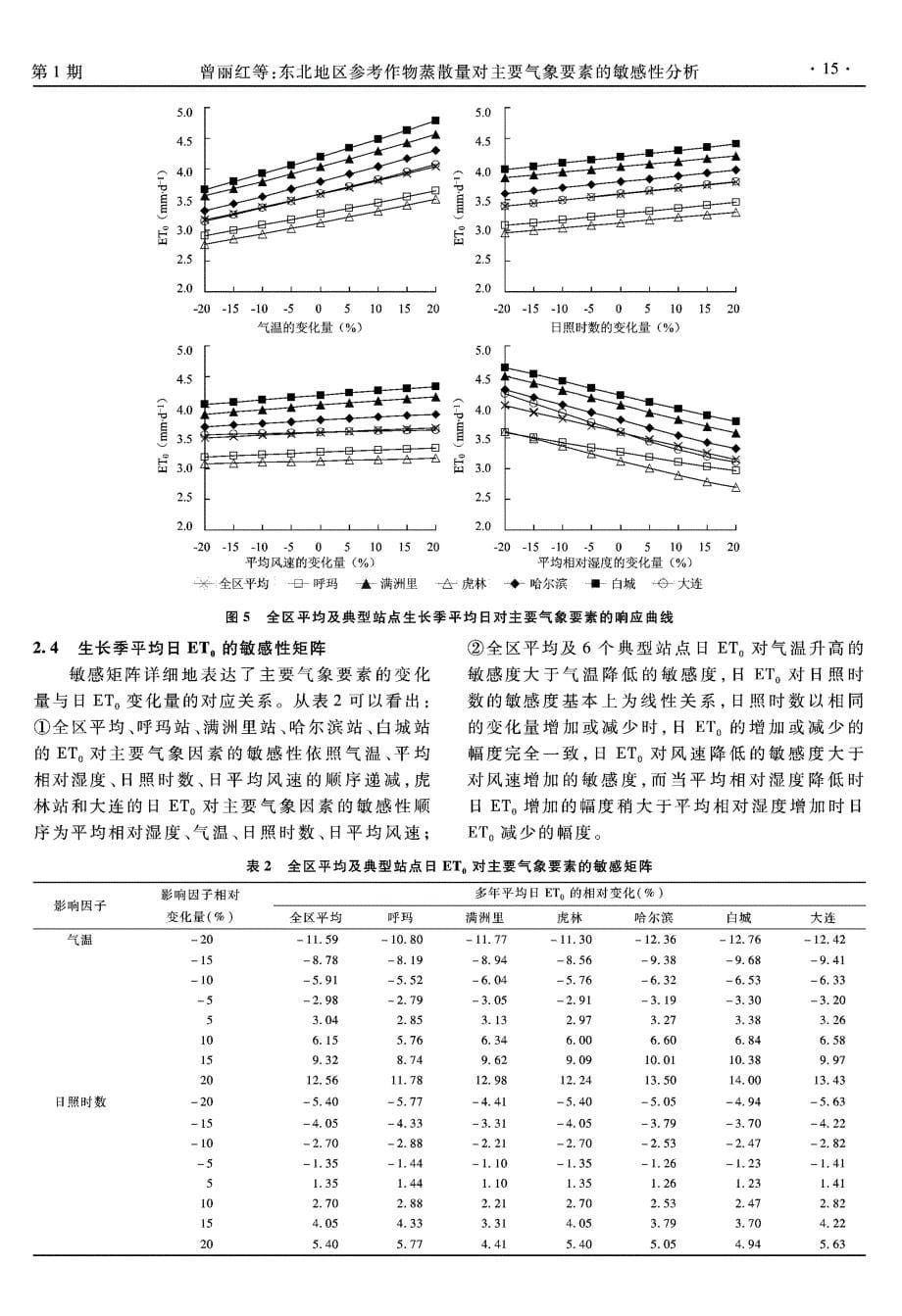 东北地区参考作物蒸散量对主要气象要素的敏感性分析_第5页