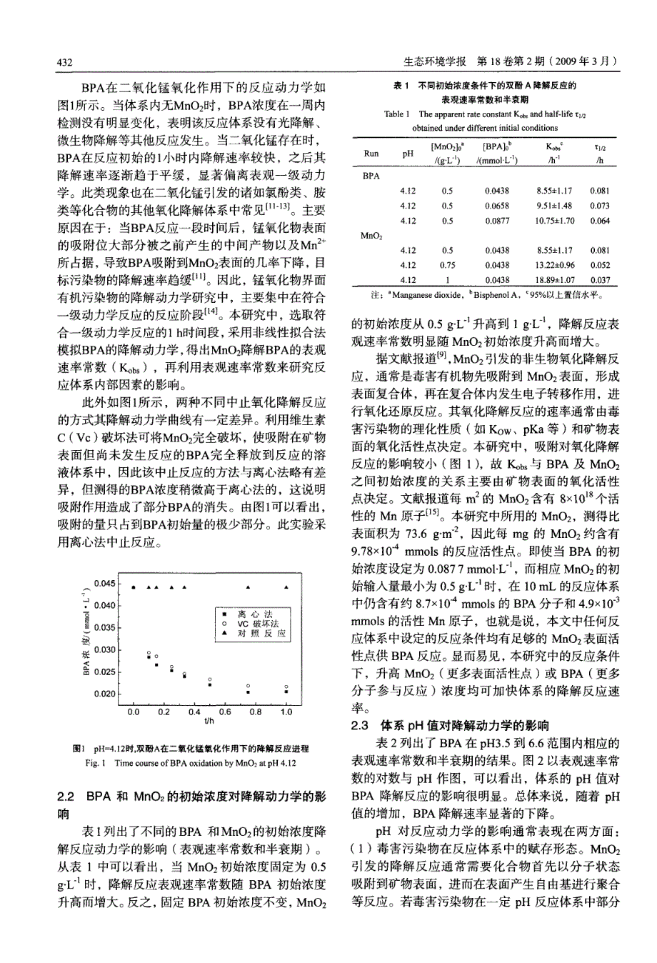 二氧化锰氧化降解双酚A的动力学_第2页