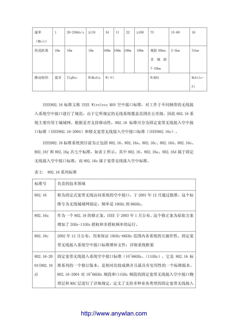 WiMAX技术研究报告_第5页