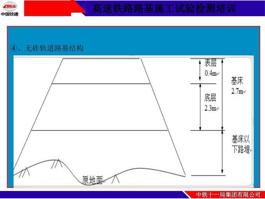 京沈项目部路基试验检测培训课件_第5页