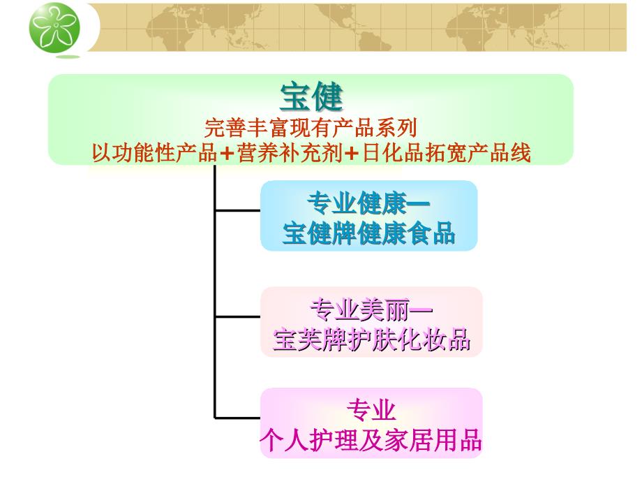 产品销售策略入门_第2页