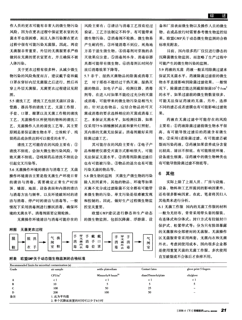 无菌药品生产发生微生物污染的因素分析（下）_第2页