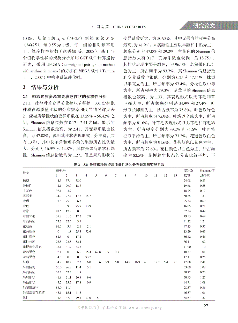 我国辣椒核心种质资源园艺性状多样性的分析和评价_第3页