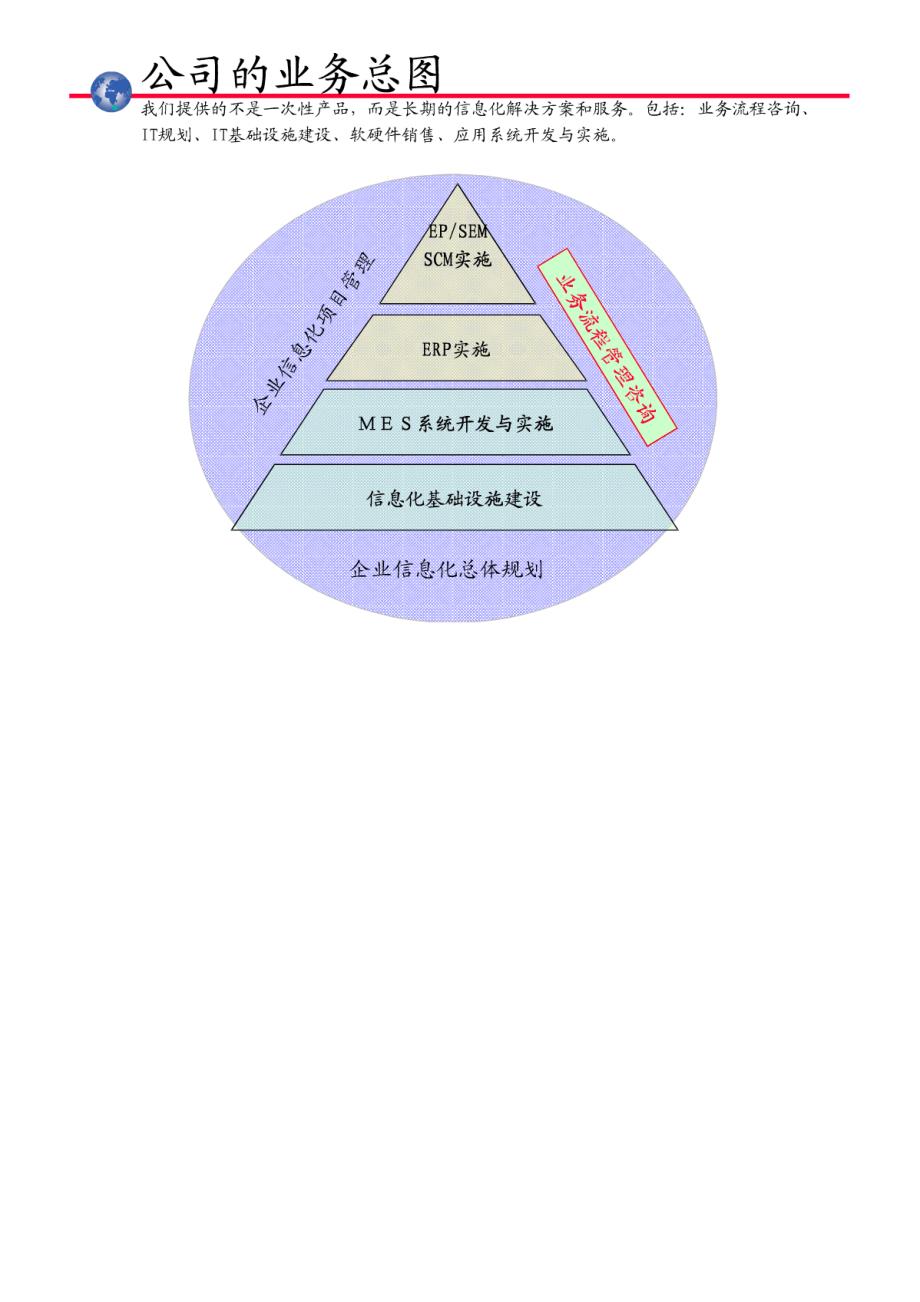 业务流程管理(市场部培训)_第4页