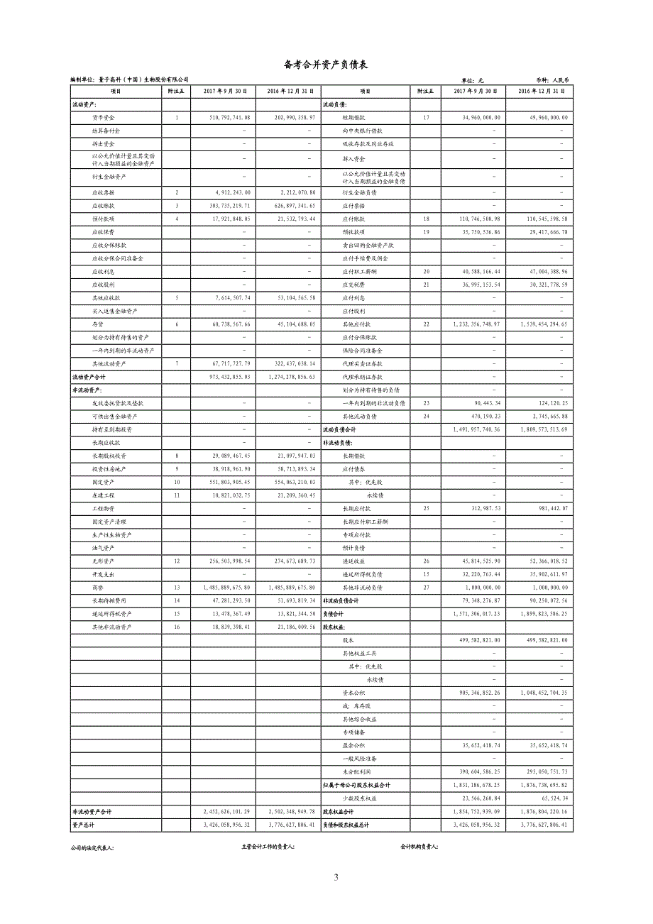 量子高科：2016年度及2017年1-9月备考合并财务报表审阅报告_第4页